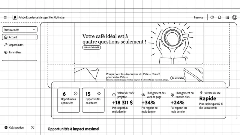 Interface de AEM Sites Optimizer montrant des indicateurs de performance
