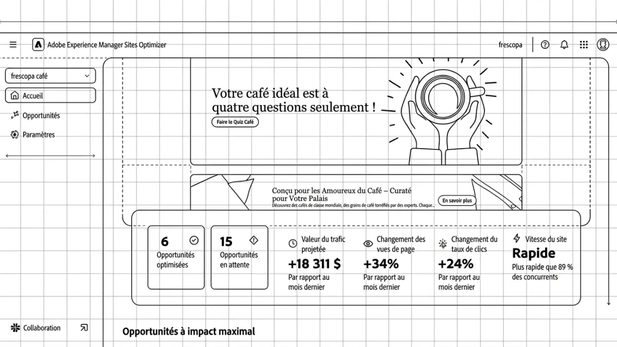 Interface de AEM Sites Optimizer montrant des indicateurs de performance