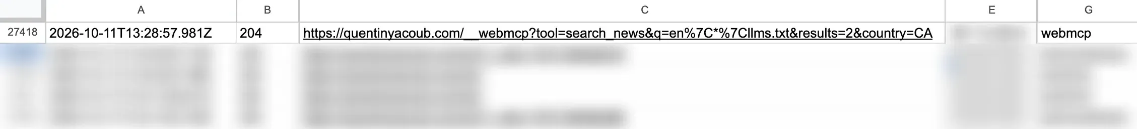 Google Sheet row logged by the Cloudflare Worker for a WebMCP call: status 204, URL /__webmcp with tool=search_news, query llms.txt, 2 results, country CA, and format webmcp; the IP address and other log rows are blurred