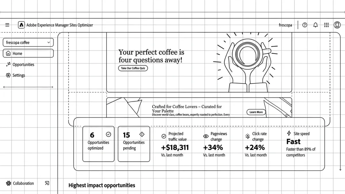AEM Sites Optimizer interface showing performance metrics